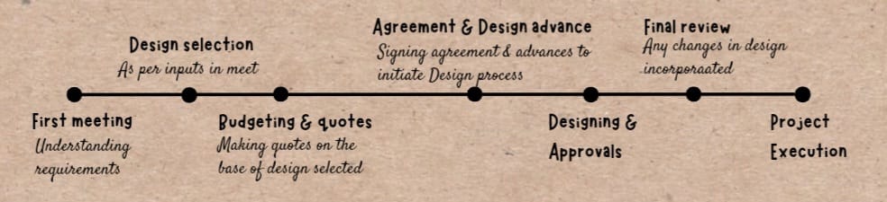 process aryas interio